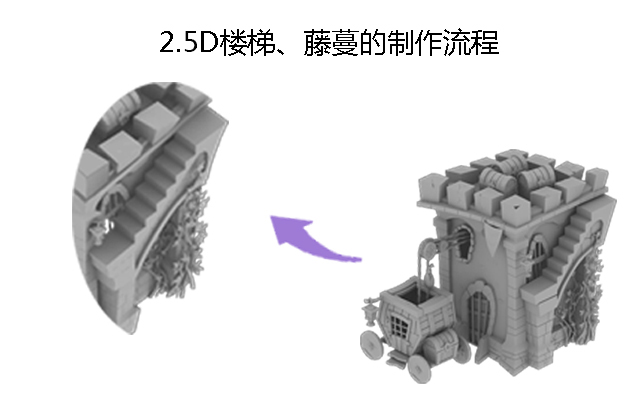 2.5D楼梯、藤蔓的制作流程