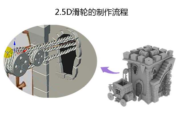 2.5D滑轮的制作流程