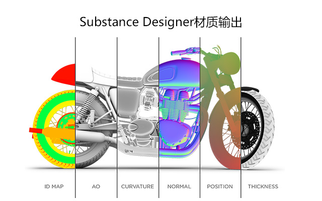 Substance Designer材质输出