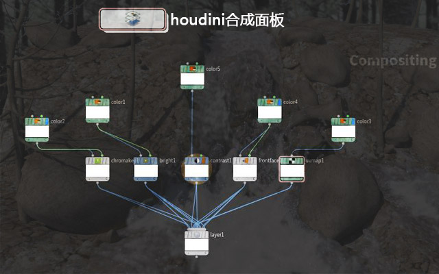 houdini合成面板讲解教程