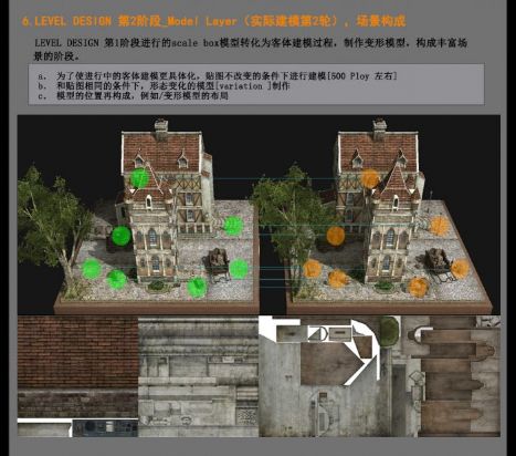 砖瓦型外部关卡制作