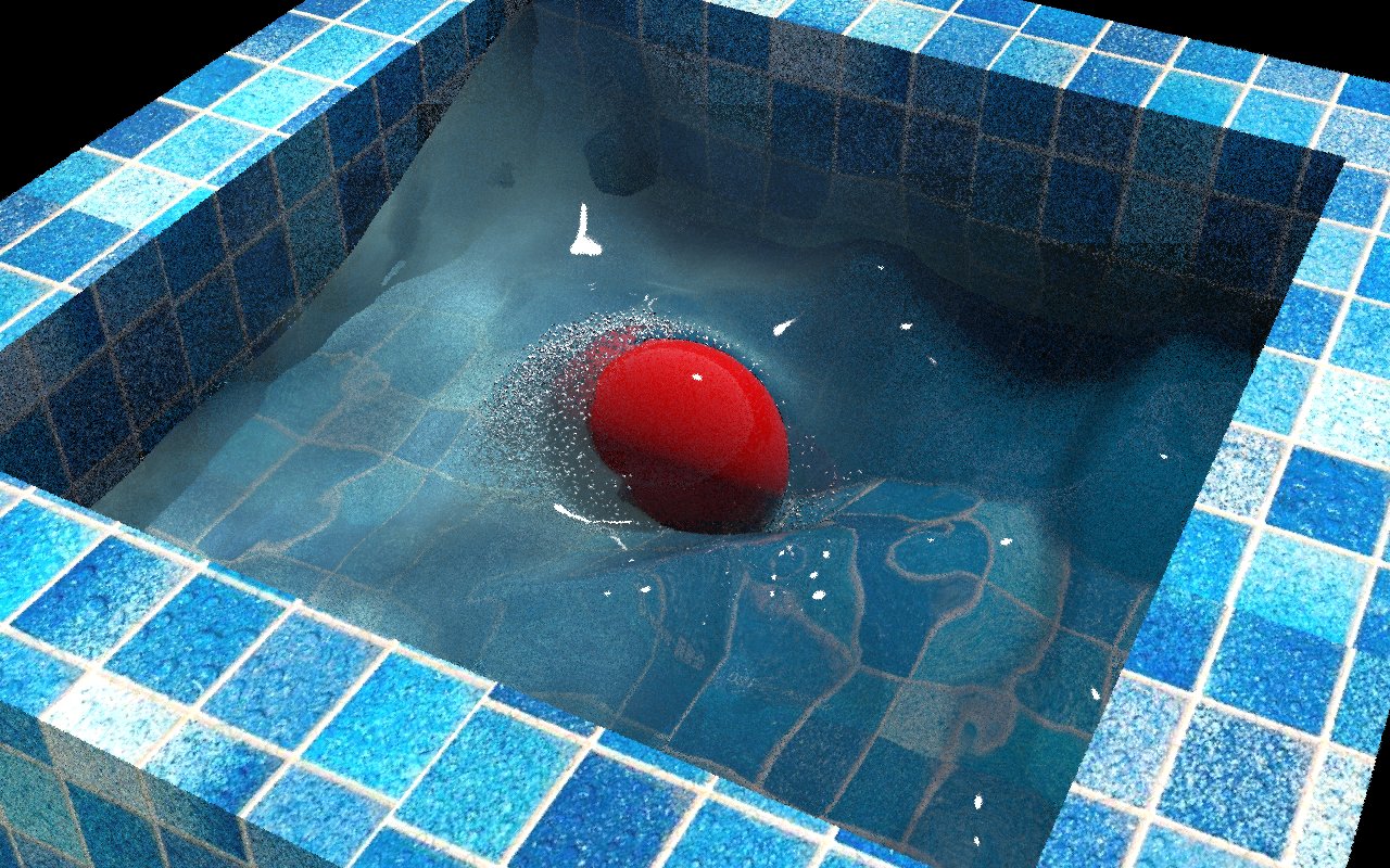 houdini Particle Fluids流体全工具教程