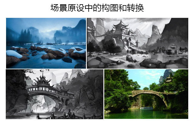 场景原设中的构图和转换