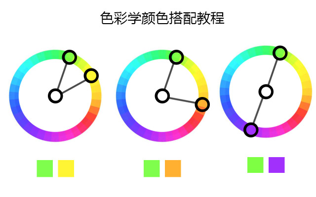 色彩学色彩搭配教程