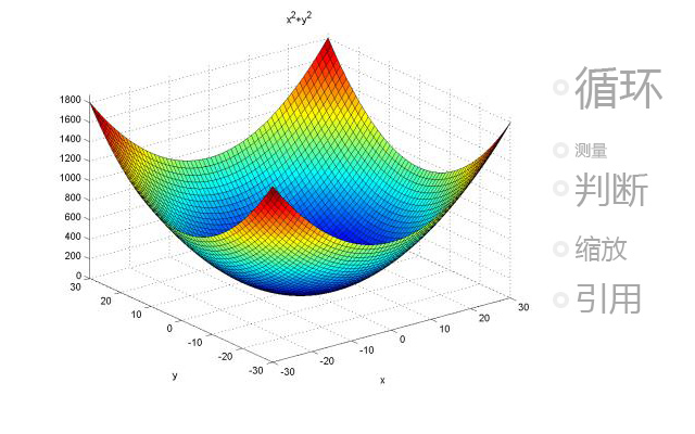 houdini常用函数基础进阶
