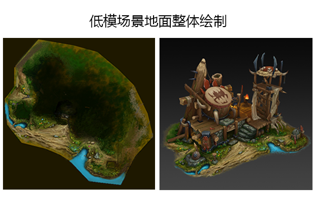 地面整体绘制