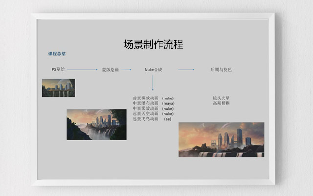 场景制作流程
