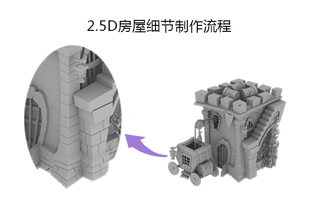 2.5D房屋细节制作流程