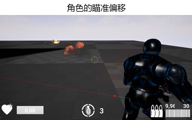 角色的瞄准偏移