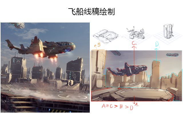 CG场景设定与分析