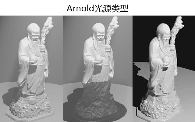 Arnold光源类型