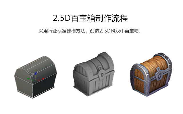 2.5D百宝箱制作流程