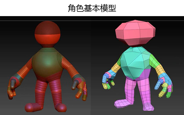 角色基本模型