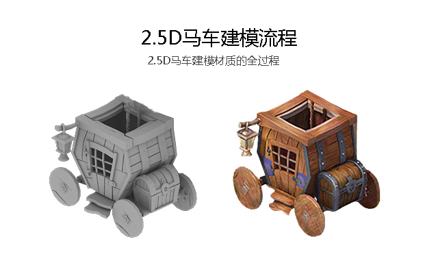 2.5D马车建模流程